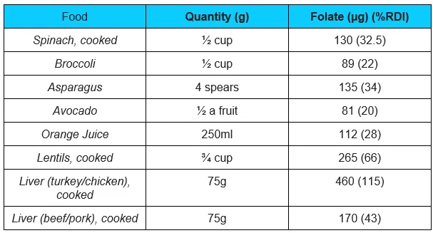 Alimenti ricchi di folati