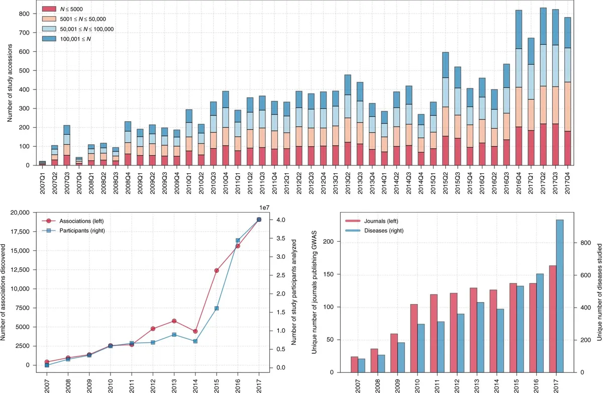 Grafico GWAS